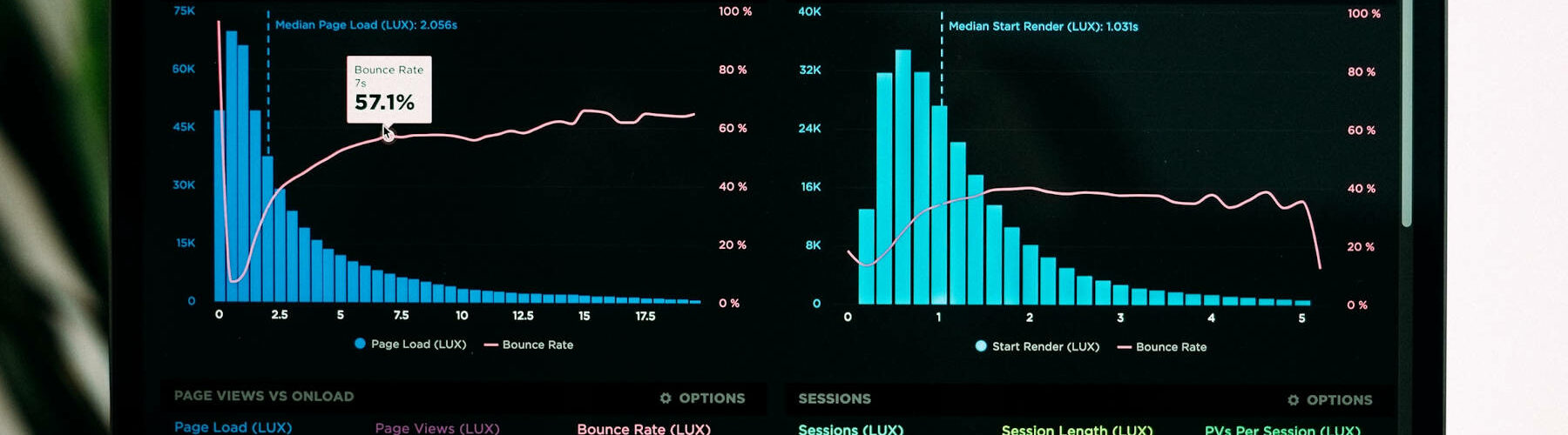 Monitoraggio perfomance